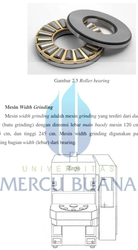 Gambar 2.5 Roller bearing 