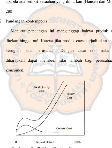 Gambar 4: Grafik Biaya Kualitas Kontemporer  Sumber: Hansen dan Mowen, 2009 