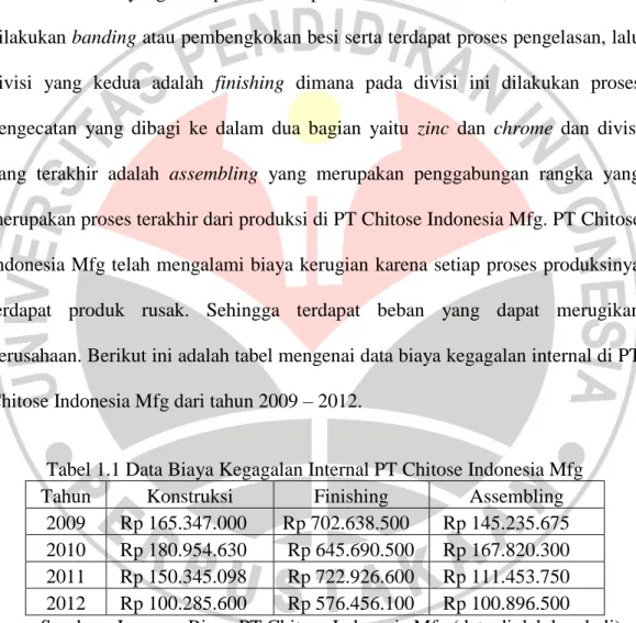Tabel 1.1 Data Biaya Kegagalan Internal PT Chitose Indonesia Mfg 