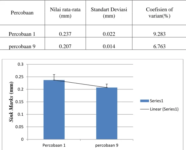 Tabel  4.4  Standar  Deviasi  dan  Coefficient  of  variant  pengukuran  Transversal 