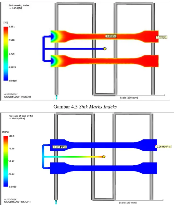 Gambar 4.5 Sink Marks Indeks 