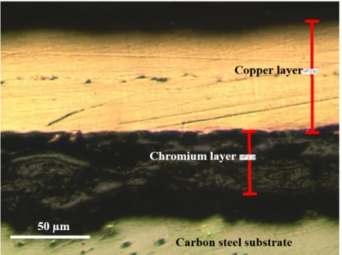Figure 3. Thickness of Cr-Cu layers: all Cr plated by 60 minutes, Cu plated by (1) 1 hour, (2) 1.5 hours,  (3) 2 hours, (4) 3 hours, (5)  3.5 hours  