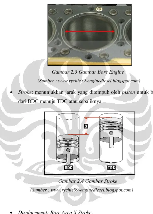 Gambar 2.3 Gambar Bore Engine 
