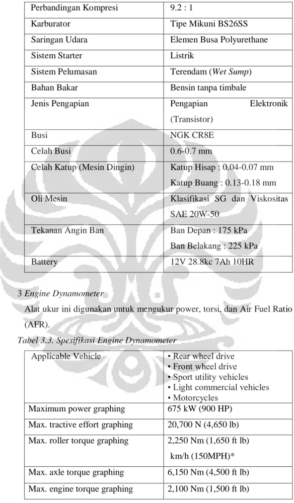 Tabel 3.3. Spesifikasi Engine Dynamometer 