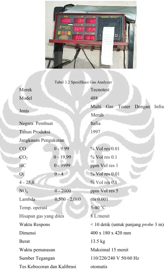 Tabel 3.2 Spesifikasi Gas Analyzer