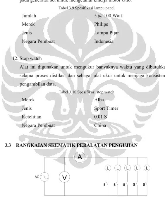 Tabel 3.9 Spesifikasi lampu panel