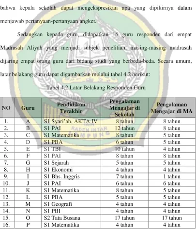 Tabel 4.2 Latar Belakang Responden Guru 