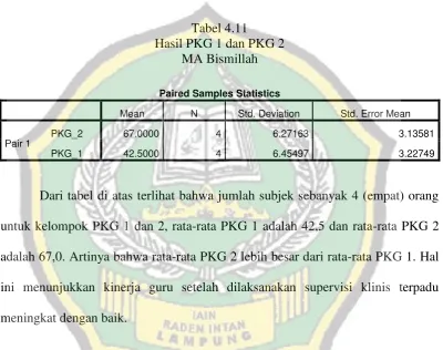 Tabel 4.12 