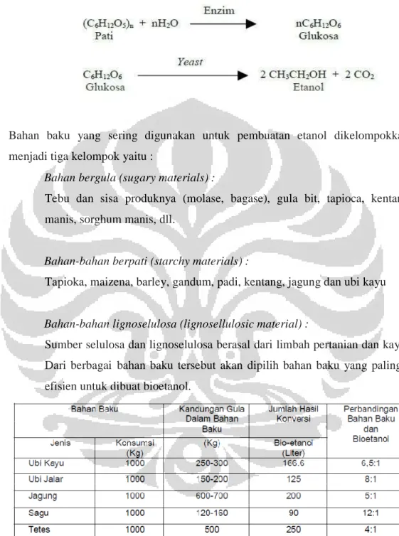 Tabel 2.1 Sumber Bioehtanol 