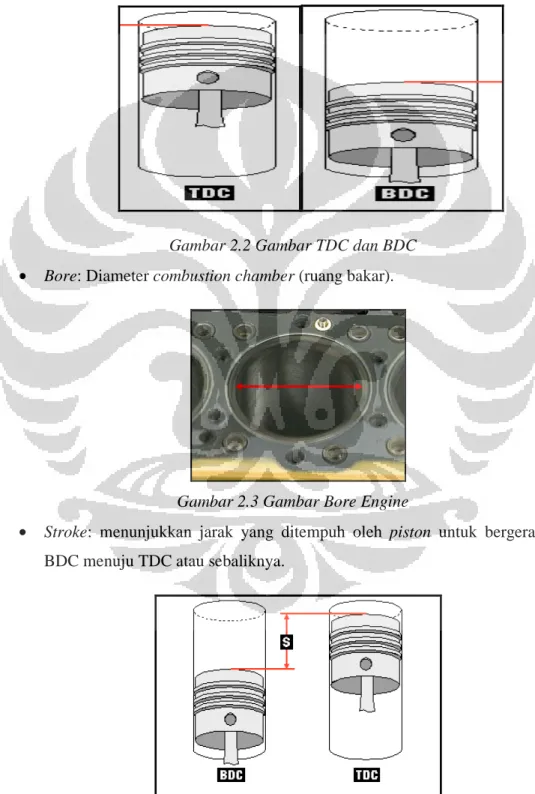 Gambar 2.2 Gambar TDC dan BDC 