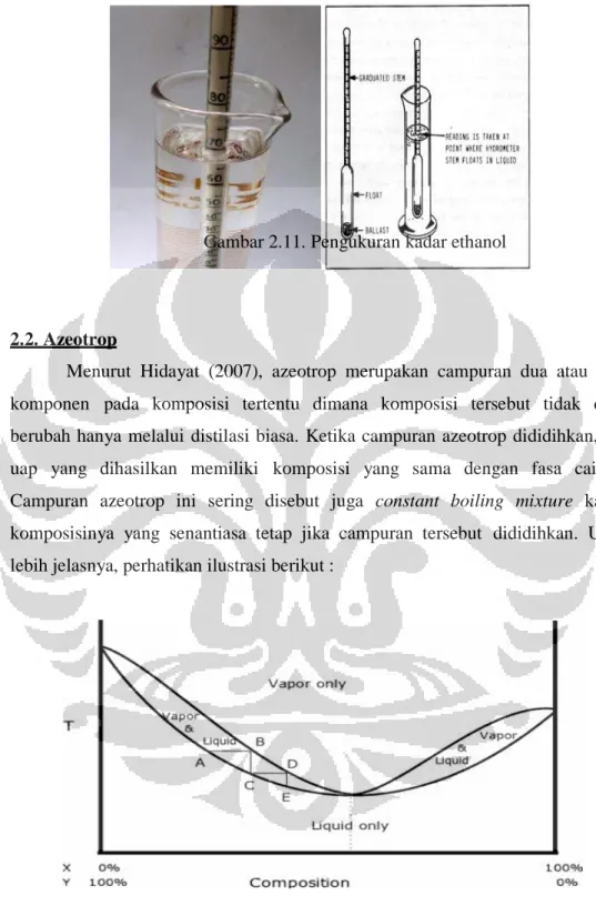 Gambar 2.11. Pengukuran kadar ethanol 