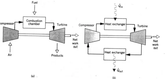 Gambar 8. Gas turbin sederhana. (a) Terbuka ke atmosfir. (b) Tertutup.