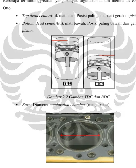 Gambar 2.2 Gambar TDC dan BDC 