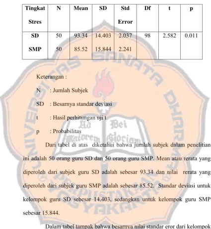 Tabel 9 