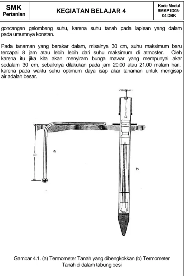 Gambar 4.1. (a) Termometer Tanah yang dibengkokkan (b) Termometer  Tanah di dalam tabung besi 