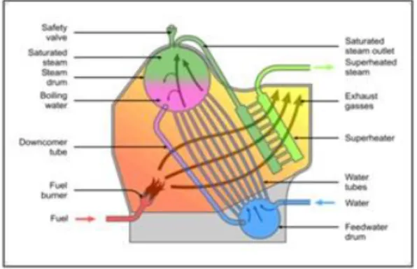 Gambar 3. Economizer