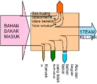 Gambar 5. Diagram Neraca Energi 