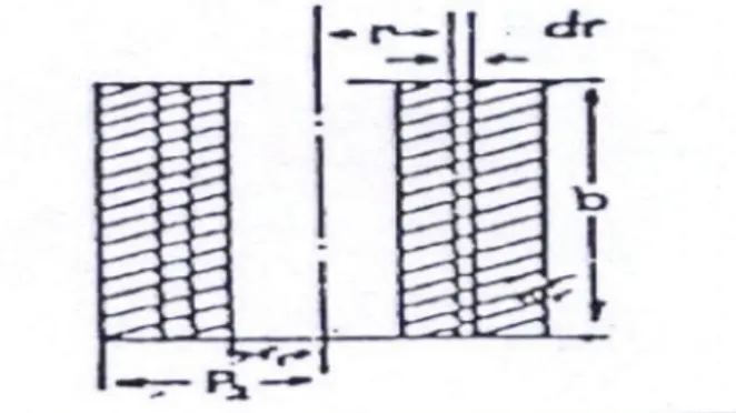 Gambar 2.4. Perbedaan tekanan pada alat pemusing zat cair 