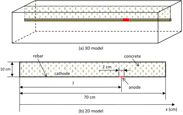Gambar 5.2 memberikan nilai potensial permukaan beton sebagai reference bagi BEIA. 