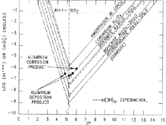 Gambar  5.  Laju  korosi  paduan  Al-Mg  5052  terhadap  konsentrasi  natrium  klorida  pada  temperatur  bervariasi dan pH 6 (a), pH 7 (b)