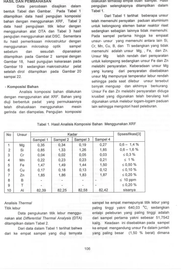 Tabel 1. Hasil Analisis Komposisi Bahan Menggunakan XRF
