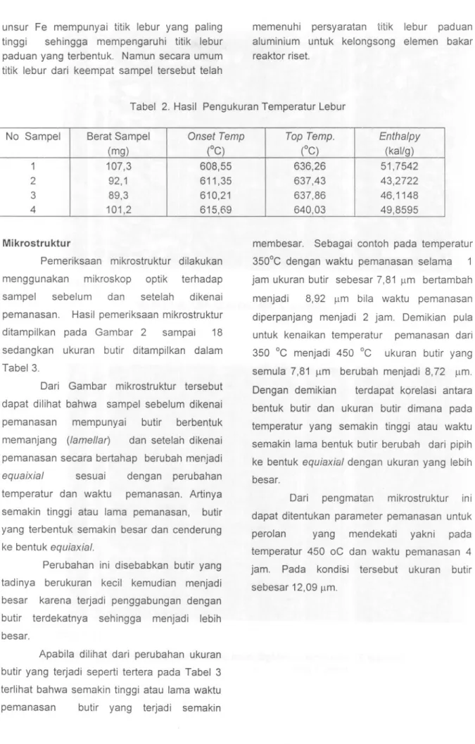Tabel 2. Hasil Pengukuran Temperatur Lebur