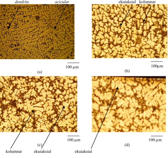 Gambar  3  memperlihatkan  pengaruh  deformasi  akibat  pengerolan  dingin  terhadap  mikrostruktur  paduan  Zr-0,3%Mo-0,5%Fe-0,5%Cr  pasca  perlakuan  panas  (650  ºC,  1  jam)