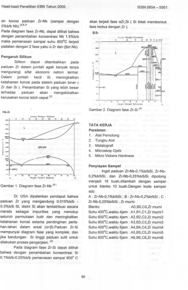 Gambar 1. Diagram fase Zr-Nb (5)