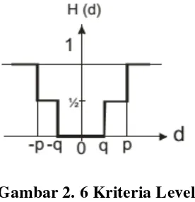 Gambar 2. 6 Kriteria Level 