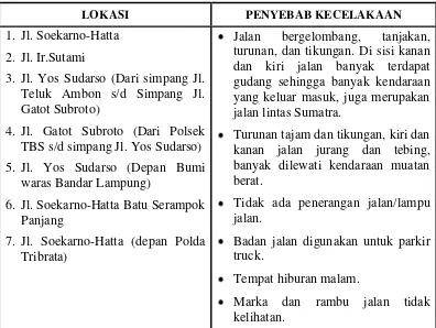 Tabel 6. Daerah Rawan Kecelakaan Lalu Lintas di Kota Bandar Lampung 