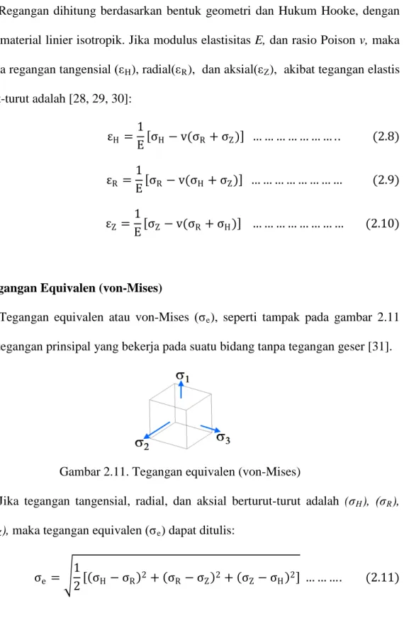 Gambar 2.11. Tegangan equivalen (von-Mises) 