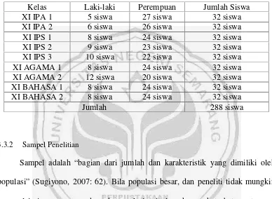 Tabel 3.1Keadaan siswa kelas XI MAN Purworejo