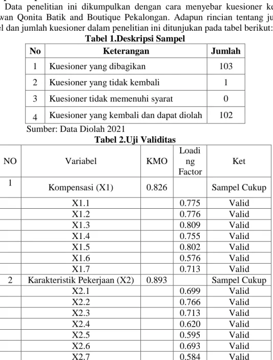 Tabel 1.Deskripsi Sampel 