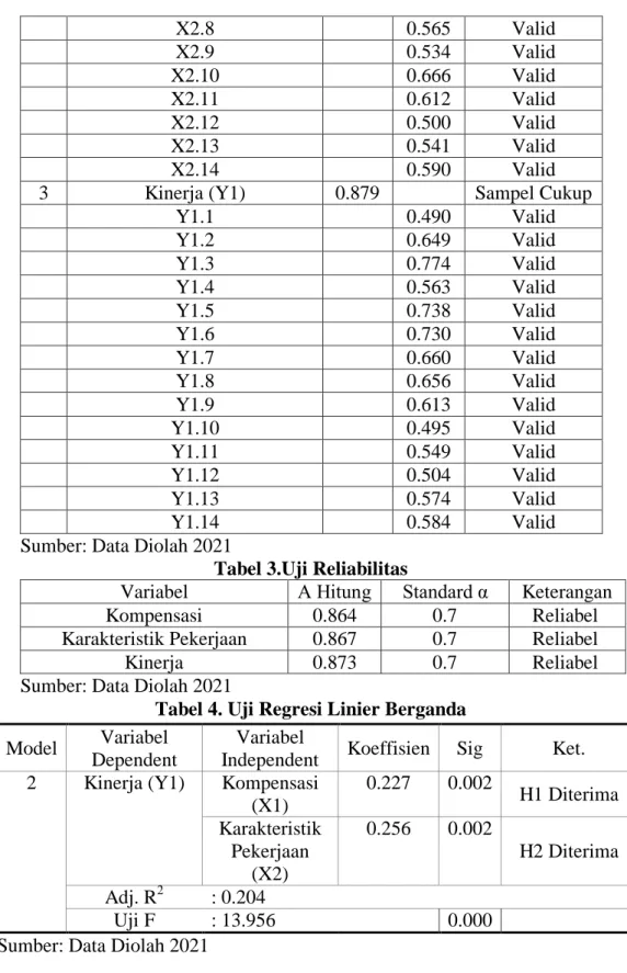 Tabel 3.Uji Reliabilitas 