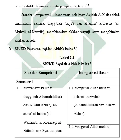   Tabel 2.1 SK/KD Aqidah Akhlak kelas 5 