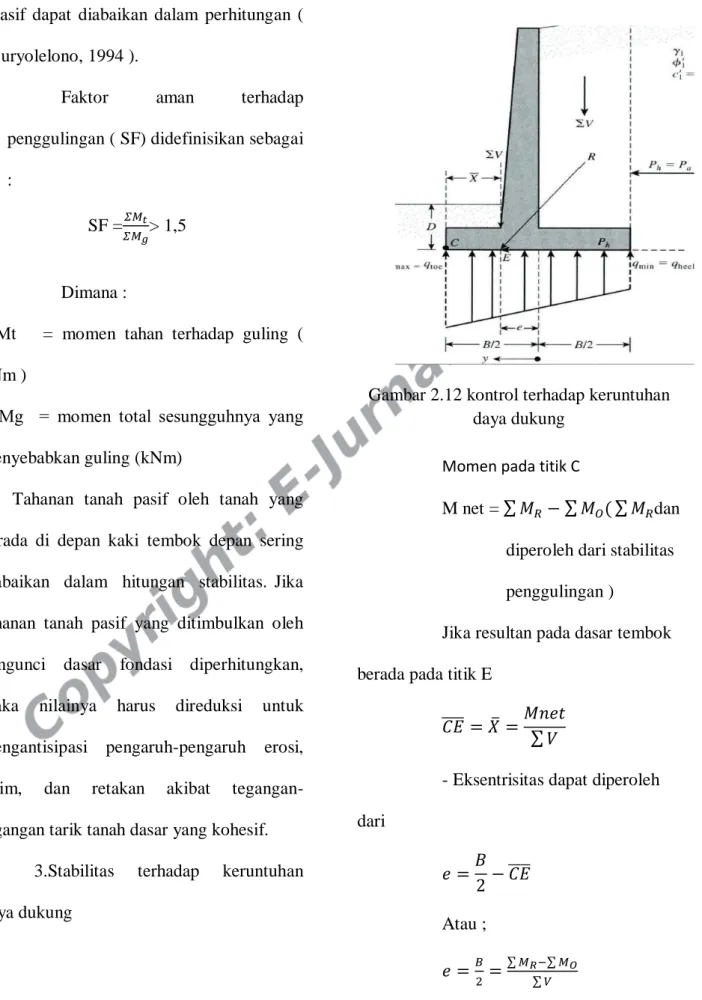 Gambar 2.12 kontrol terhadap keruntuhan  daya dukung 