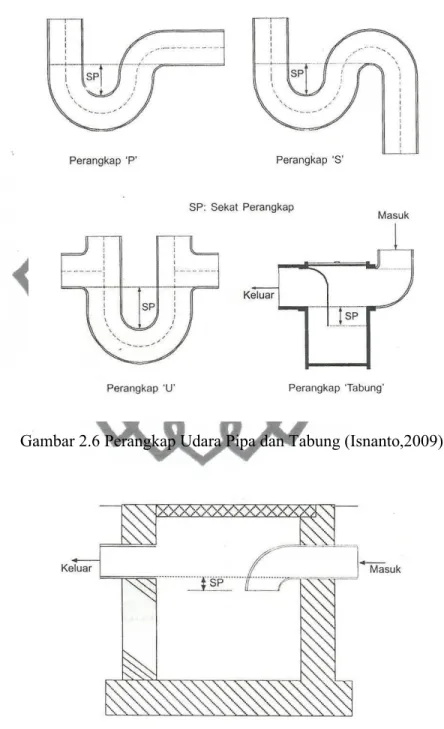Gambar 2.6 Perangkap Udara Pipa dan Tabung (Isnanto,2009)