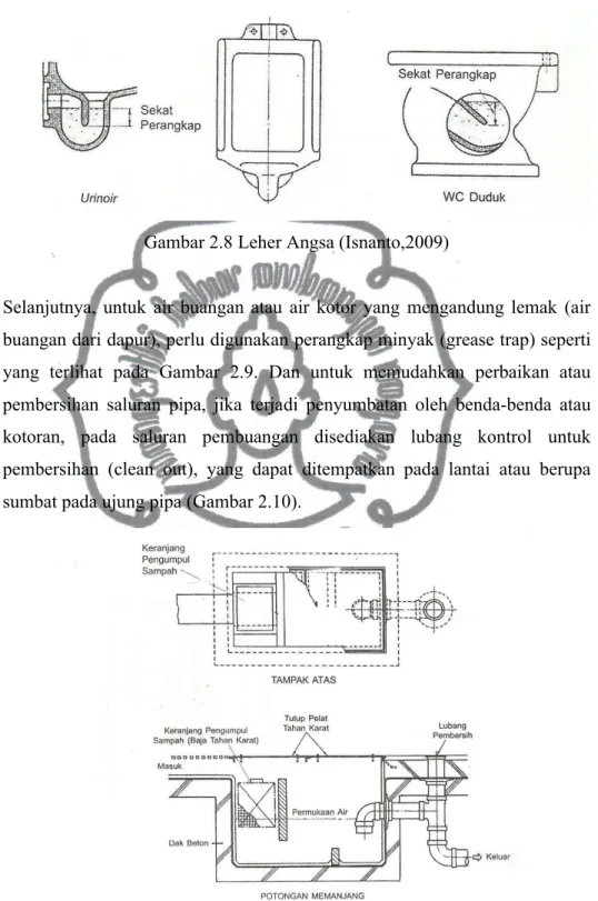 Gambar 2.8 Leher Angsa (Isnanto,2009)