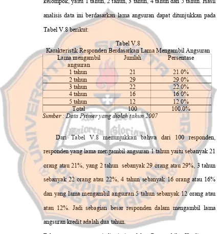 Tabel V.8 berikut: