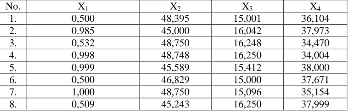 Tabel 5. Formulasi Hard Candy Ekstrak Daun Mulberry (%) 