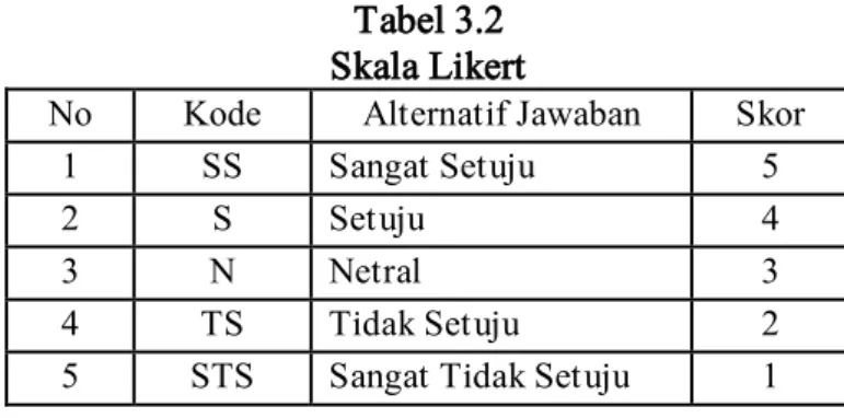 Tabel 3.2  Skala Likert 