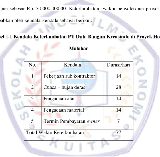 Tabel 1.1 Kendala Keterlambatan PT Duta Bangun Kreasindo di Proyek Hotel  Malabar  