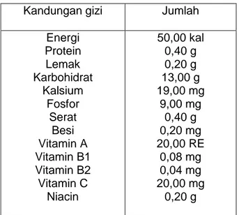 Tabel 4. Kandungan gizi nanas dalam 100 gram BDD               (bagian yang dapat dimakan) 