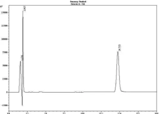 Gambar  3.  Kromatogram  Larutan  Sampel Paracetamol Dan Ibuprofen Pada  Fase Gerak Acetonitril-Buffer Fosfat pH  4,5 (50:50)