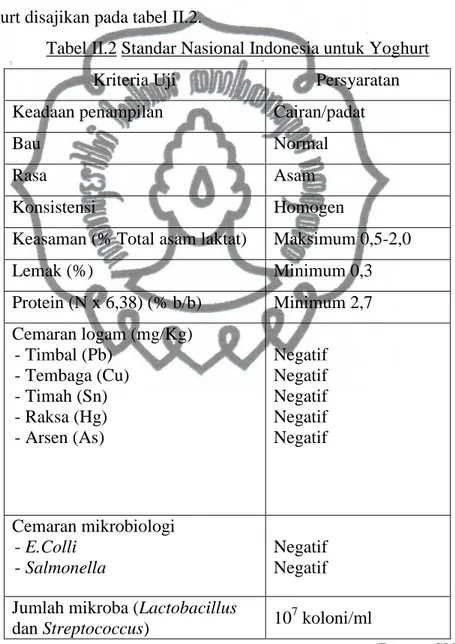Tabel II.2 Standar Nasional Indonesia untuk Yoghurt 
