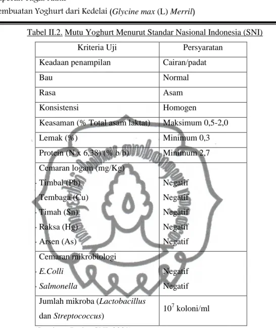 Tabel II.2. Mutu Yoghurt Menurut Standar Nasional Indonesia (SNI) 