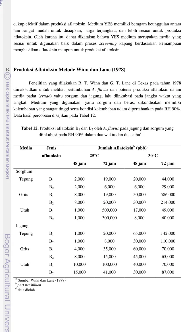 Tabel 12. Produksi aflatoksin B 1  dan B 2  oleh A. flavus pada jagung dan sorgum yang    diinkubasi pada RH 90% dalam dua waktu dan dua suhu a