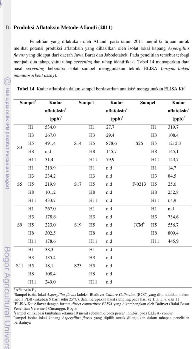 Tabel 14. Kadar aflatoksin dalam sampel berdasarkan analisis g  menggunakan ELISA Kit c