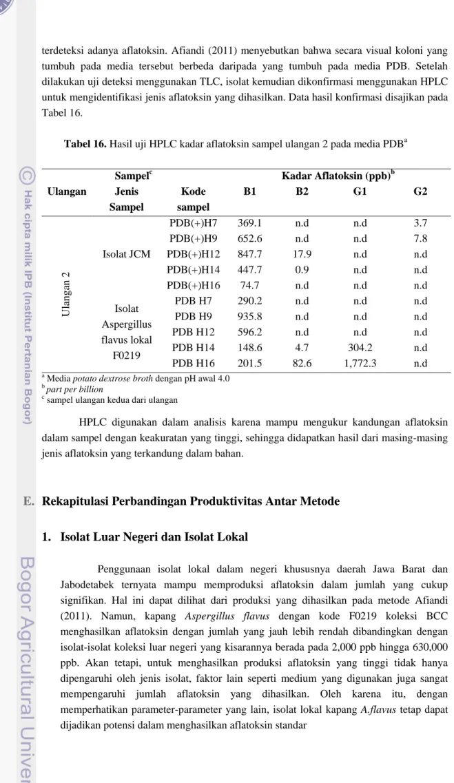 Tabel 16. Hasil uji HPLC kadar aflatoksin sampel ulangan 2 pada media PDB a 