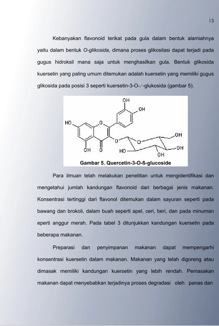 Gambar 5. Quercetin-3-O-ß-glucoside